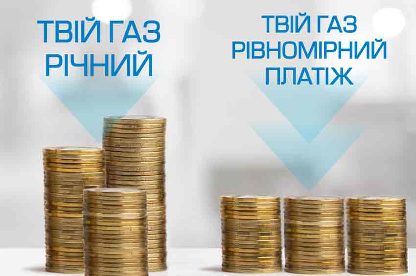 «Хмельницькгаз Збут»: підписники тарифу «Твій газ Рівномірний платіж» зменшили витрати у листопаді майже на 2 млн грн