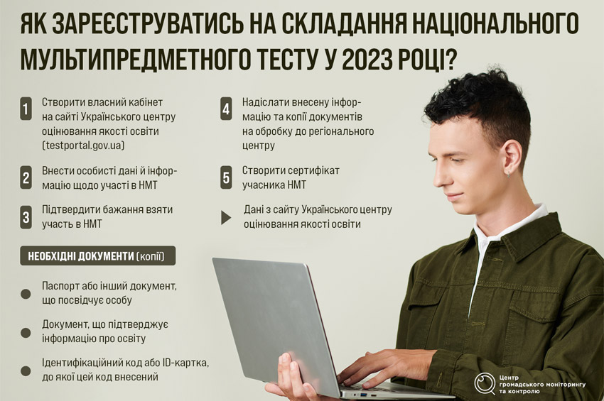 Розпочалась реєстрація на Національний мультипредметний тест–2023: як подати заявку