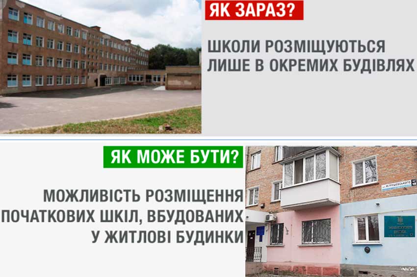 В Україні учнів 1-4 класів розташовуватимуть на перших поверхах житлових будинків