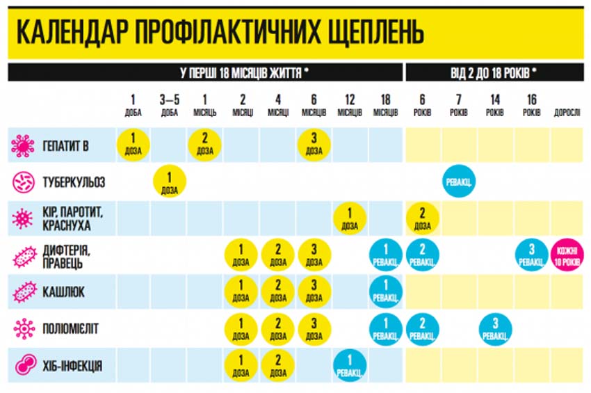 Хмельничан запрошують вакцинуватися від дифтерії 