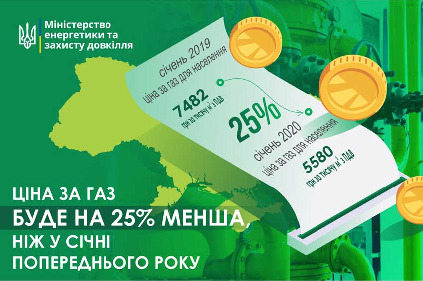 Ціна на газ буде на 25% менша, ніж у січні попереднього року – Уряд