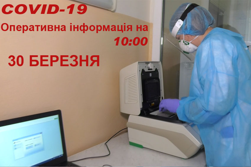 За добу в Україні 62 нових випадків COVID-19, на Хмельниччині – 2 хворих