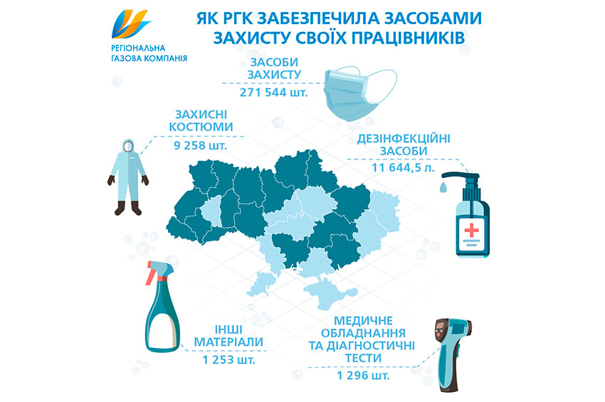 Газовики забезпечені засобами захисту і гарантованою оплатою праці