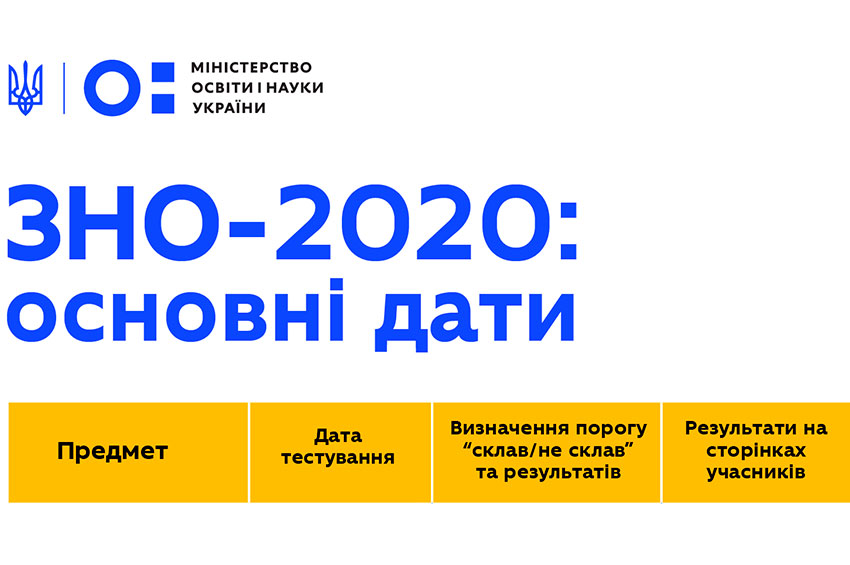 ЗНО-2020: основна сесія відбудеться 25 червня – 17 липня, а результати оголосять до 29 липня